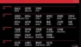 世界杯爆料人员名单最新,揭秘最新名单背后的神秘力量