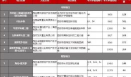 西安科技路最新爆料公示,揭秘科技前沿动态与未来规划